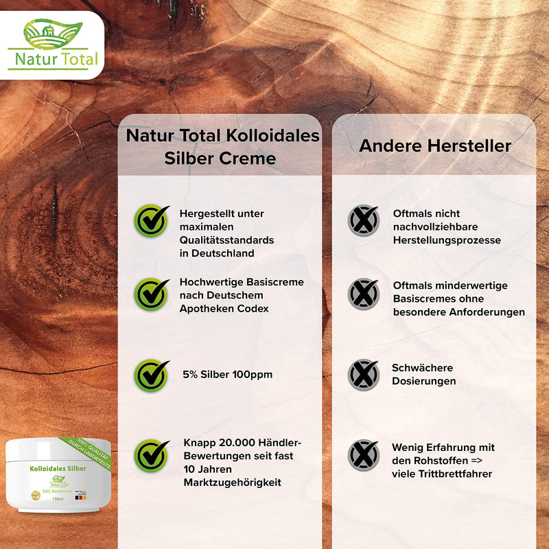 Colloidal Silver Cream - 150 ml - a natural silver cream - silver base cream - introductory price - NewNest Australia