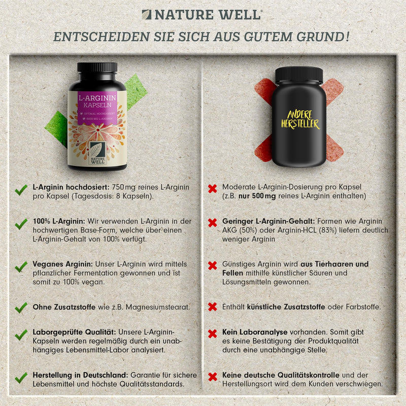 L-Arginine 360 capsules vegan - with 6000 mg L-arginine from plant fermentation (of which 6000 mg pure L-arginine) per daily dose - without additives - laboratory tested with certificate - 100% vegan 313.00 g (pack of 1) - NewNest Australia