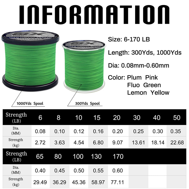 Rikimaru 8X Pro Braid Fishing Line 6LB-170LB, 300yds-1000yds Fluo-Green,Lemon Yellow,Plum Pink 8LB(0.10mm)-300Yds - NewNest Australia