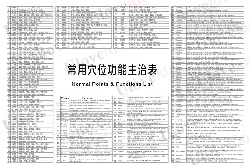 10-Years Purity 60:1 Ratio Pure Moxibustion Sticks Rolls 艾灸柱54pcs/Box, Moxibustion Patches Nature Wormwood Leaf Moxa Sticker Paste 12pcs 艾灸贴 Moxa Stick and Patch - NewNest Australia
