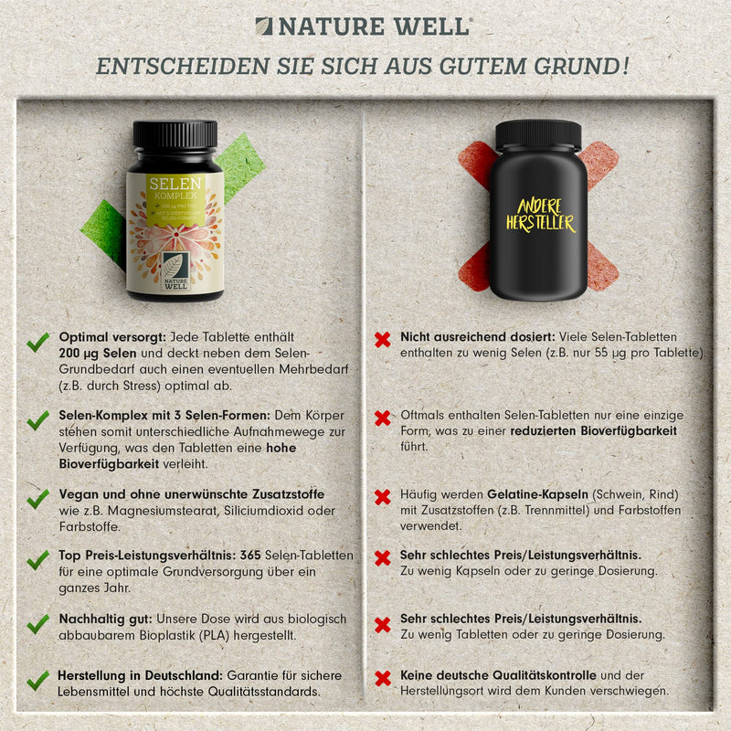 High-dose selenium 365x 200µg tablets Complex from 3 high-quality selenium sources: selenium yeast, selenomethionine & sodium selenite, without unwanted additives, 100% vegan 1x 365 tablets - NewNest Australia