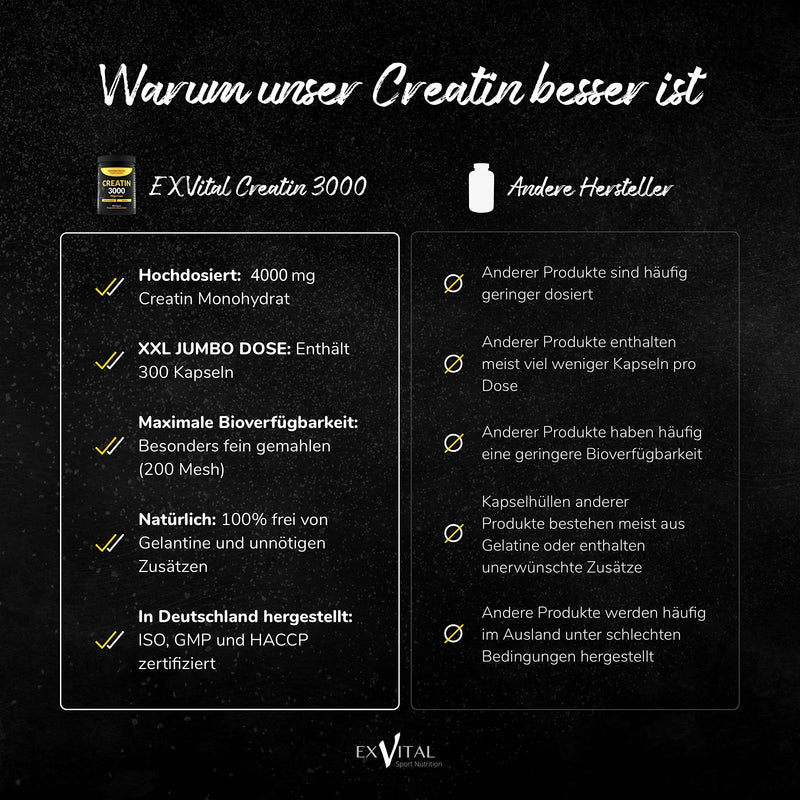 Creatine 3000 Mega Caps, Workout Booster, 3000 mg Creatine Monohydrate per Daily Dose, 300 Vegan Capsules, 100% Pure with Mesh Factor 200 - Halal & Vegan - NewNest Australia