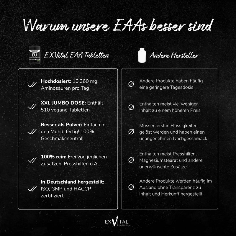 EXVital EAA tablets with 1036 mg per tablet - 510 tablets, all 8 essential amino acids EAAs - multi amino high dose - vegan - bottled in Germany - without additives - NewNest Australia