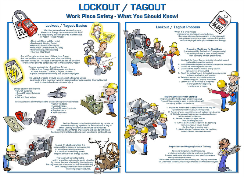 ZING 6065 Eco Lockout Tagout Poster, What You Should Know, 18Hx24W - NewNest Australia